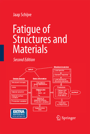 Buchcover Fatigue of Structures and Materials | J. Schijve | EAN 9781402068089 | ISBN 1-4020-6808-5 | ISBN 978-1-4020-6808-9