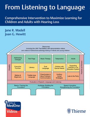 Buchcover From Listening to Language | Jane Madell | EAN 9781684202522 | ISBN 1-68420-252-3 | ISBN 978-1-68420-252-2