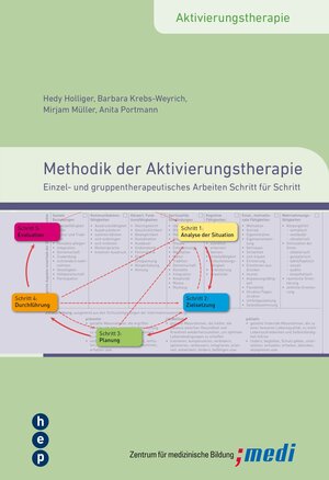 Buchcover Methodik der Aktivierungstherapie (E-Book) | Hedy Holliger | EAN 9783035502145 | ISBN 3-0355-0214-5 | ISBN 978-3-0355-0214-5