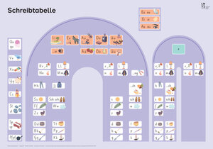 Buchcover Deutsch Eins / Schreibtabelle, Poster | Autorenteam | EAN 9783037138984 | ISBN 3-03713-898-X | ISBN 978-3-03713-898-4