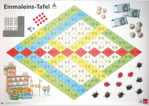 Buchcover mathe 2000. Einmaleins-Tafel, Poster | Erich Ch. Wittmann | EAN 9783209068347 | ISBN 3-209-06834-8 | ISBN 978-3-209-06834-7