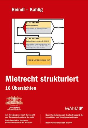 Buchcover Mietrecht strukturiert | Peter Heindl | EAN 9783214108090 | ISBN 3-214-10809-3 | ISBN 978-3-214-10809-0