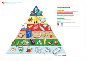 Buchcover Lebensmittelpyramide | EAN 9783292007124 | ISBN 3-292-00712-7 | ISBN 978-3-292-00712-4