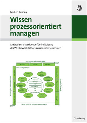 Buchcover Wissen prozessorientiert managen | Norbert Gronau | EAN 9783486590203 | ISBN 3-486-59020-0 | ISBN 978-3-486-59020-3