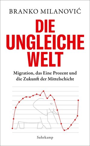 Buchcover Die ungleiche Welt | Branko Milanović | EAN 9783518747827 | ISBN 3-518-74782-7 | ISBN 978-3-518-74782-7