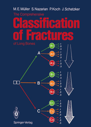 Buchcover The Comprehensive Classification of Fractures of Long Bones | Maurice E. Müller | EAN 9783540181651 | ISBN 3-540-18165-2 | ISBN 978-3-540-18165-1