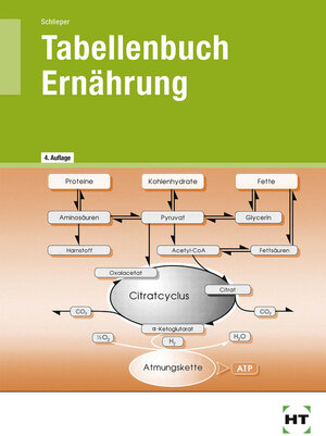 Tabellenbuch Ernährung