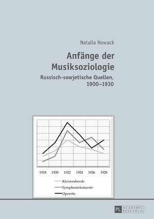 Buchcover Anfänge der Musiksoziologie | Natalia Nowack | EAN 9783631672341 | ISBN 3-631-67234-9 | ISBN 978-3-631-67234-1