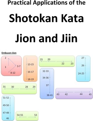 Buchcover Practical Applications of the Shotokan Kata Jion and Jiin | Carsten Schmitt | EAN 9783735724854 | ISBN 3-7357-2485-X | ISBN 978-3-7357-2485-4