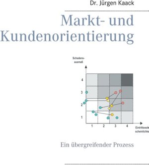 Buchcover Markt- und Kundenorientierung | Jürgen Kaack | EAN 9783743195363 | ISBN 3-7431-9536-4 | ISBN 978-3-7431-9536-3