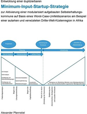 Buchcover Entwicklung einer duplizierbaren Minimum-Input-Startup-Strategie zur Aktivierung einer modularisiert aufgebauten Selbste | Alexander Pfannstiel | EAN 9783744880619 | ISBN 3-7448-8061-3 | ISBN 978-3-7448-8061-9