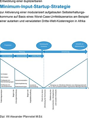Buchcover Entwicklung einer duplizierbaren Minimum-Input-Startup-Strategie zur Aktivierung einer modularisiert aufgebauten Selbsterhaltungskommune auf Basis eines Worst-Case-Umfeldszenarios am Beispiel einer autarken und verwüsteten Dritte-Welt-Küstenregion in Afrika | Alexander Pfannstiel | EAN 9783744887540 | ISBN 3-7448-8754-5 | ISBN 978-3-7448-8754-0