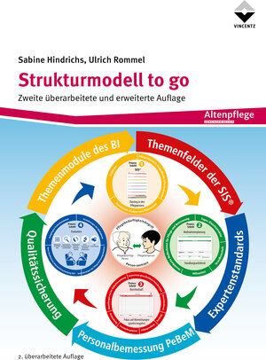 Buchcover Strukturmodell to go | Sabine Hindrichs | EAN 9783748608080 | ISBN 3-7486-0808-X | ISBN 978-3-7486-0808-0