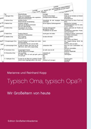 Buchcover Typisch Oma, typisch Opa?! | Marianne Kopp | EAN 9783749471973 | ISBN 3-7494-7197-5 | ISBN 978-3-7494-7197-3
