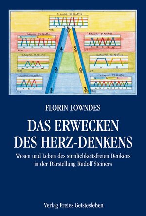 Buchcover Das Erwecken des Herz-Denkens. Wesen und Leben des sinnlichkeitsfreien... | Sylvia Weyand | EAN 9783772517358 | ISBN 3-7725-1735-8 | ISBN 978-3-7725-1735-8