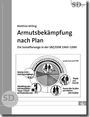 Buchcover Armutsbekämpfung nach Plan | Matthias Willing | EAN 9783784120881 | ISBN 3-7841-2088-1 | ISBN 978-3-7841-2088-1