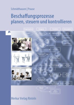 Beschaffungsprozesse planen, steuern und kontrollieren