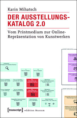 Buchcover Der Ausstellungskatalog 2.0 | Karin Mihatsch | EAN 9783839429594 | ISBN 3-8394-2959-5 | ISBN 978-3-8394-2959-4