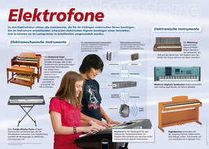 Buchcover Poster Sekundarstufe: Elektrofone  | EAN 9783850616195 | ISBN 3-85061-619-3 | ISBN 978-3-85061-619-5
