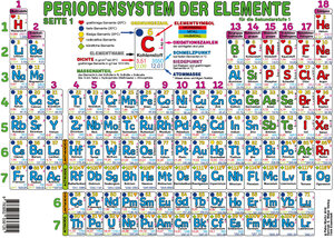 Buchcover Periodensystem der Elemente Sekundarstufe I (Format A3) | Petra Moritz | EAN 9783852536125 | ISBN 3-85253-612-X | ISBN 978-3-85253-612-5