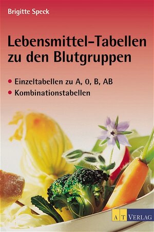 Lebensmittel-Tabellen zu den Blutgruppen