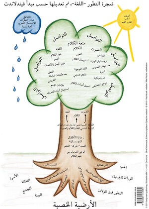 Buchcover Entwicklungsbaum Sprache (arabisch) | Silke Schönrade | EAN 9783861453284 | ISBN 3-86145-328-2 | ISBN 978-3-86145-328-4