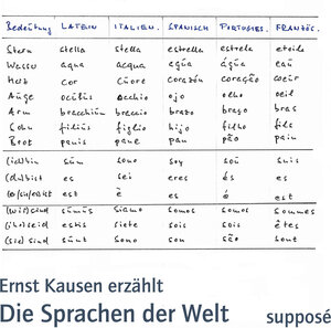 Buchcover Die Sprachen der Welt | Ernst Kausen | EAN 9783863850135 | ISBN 3-86385-013-0 | ISBN 978-3-86385-013-5