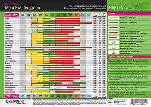 Buchcover Mein Kräutergarten | Michael Schulze | EAN 9783864486722 | ISBN 3-86448-672-6 | ISBN 978-3-86448-672-2