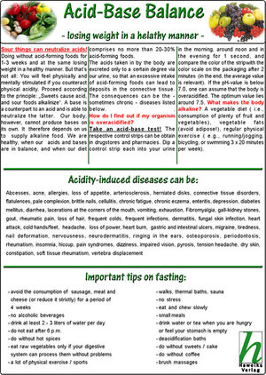 Buchcover Acid-Base Balance - Losing Weight in a Healthy Manner /Medical Pocket Card  | EAN 9783868110234 | ISBN 3-86811-023-2 | ISBN 978-3-86811-023-4