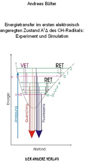 Energietransfer im ersten elektronisch angeregten Zustand A2 des CH-Radikals: Experiment und Simulation