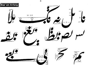 Kalligraphie für Anfänger. Farsi-Schrift Übungsheft 1