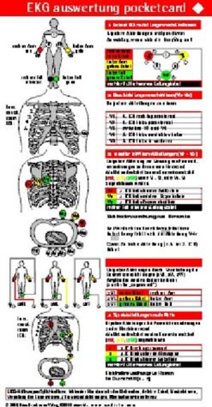 EKG Set: EKG Auswertung pocketcard