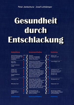 Gesundheit durch Entschlackung: Schlackenlösung, Neutralisierung von Giften und Säuren, Ausscheidung