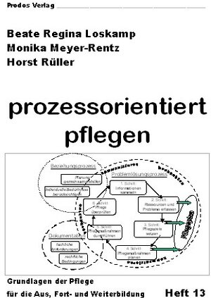 Buchcover Prozessorientiert pflegen | Beate R Loskamp | EAN 9783934750104 | ISBN 3-934750-10-9 | ISBN 978-3-934750-10-4
