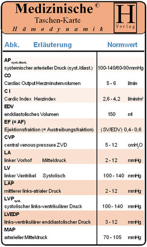 Hämodynamik. Medizinische Taschen-Karte. Medizinische Taschen-Karte