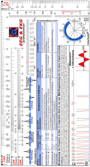 EEG und EKG Lineal