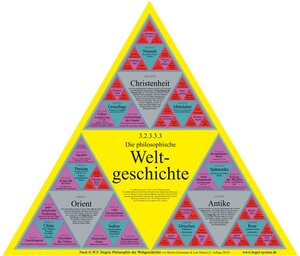Buchcover Die Weltgeschichte nach G.W.F. Hegel | Martin Grimsmann | EAN 9783939194255 | ISBN 3-939194-25-5 | ISBN 978-3-939194-25-5