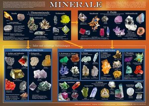 Buchcover Minerale (Bildungsposter 70x50cm) | Martin Grimsmann | EAN 9783939194422 | ISBN 3-939194-42-5 | ISBN 978-3-939194-42-2