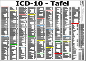 ICD-10 Schlüssel Tafel. DIN A3