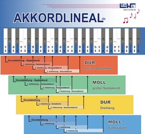 Buchcover Akkordlineal | Martin Leuchtner | EAN 9783940533159 | ISBN 3-940533-15-7 | ISBN 978-3-940533-15-9