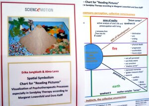 Buchcover Spatial Symbolism – Chart for ”Reading Pictures“ | Erika Jungbluth | EAN 9783943988086 | ISBN 3-943988-08-2 | ISBN 978-3-943988-08-6