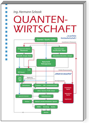 Buchcover Quantenwirtschaft  | EAN 9783944616117 | ISBN 3-944616-11-1 | ISBN 978-3-944616-11-7