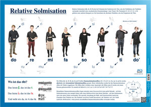 Buchcover Poster Relative Solmisation | Axel Christian Schullz | EAN 9783945671016 | ISBN 3-945671-01-9 | ISBN 978-3-945671-01-6