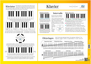 Buchcover Poster Klavier | Axel Christian Schullz | EAN 9783945671047 | ISBN 3-945671-04-3 | ISBN 978-3-945671-04-7