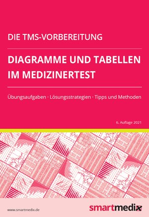 Buchcover Die TMS-Vorbereitung 2023: Diagramme und Tabellen im Medizinertest mit Übungsaufgaben, Lösungsstrategien, Tipps und Methoden (Übungsbuch für den Test für Medizinische Studiengänge) | Fabian Rengier | EAN 9783947019595 | ISBN 3-947019-59-9 | ISBN 978-3-947019-59-5