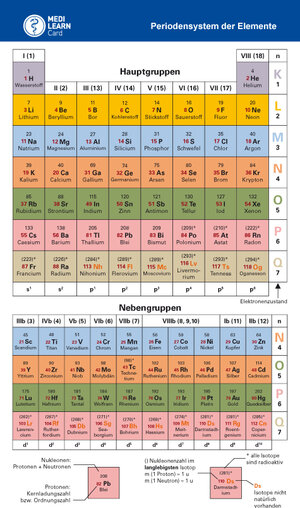 Buchcover MEDI-LEARN Card: PSE – Periodensystem der Elemente | Denise Kreissl | EAN 9783956581199 | ISBN 3-95658-119-9 | ISBN 978-3-95658-119-9