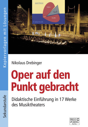 Buchcover Oper auf den Punkt gebracht | Nikolaus Drebinger | EAN 9783956600265 | ISBN 3-95660-026-6 | ISBN 978-3-95660-026-5