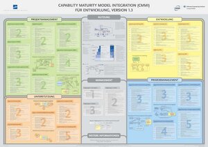 Buchcover Capability Maturity Model Integration (CMMI) für Entwicklung, Version 1.3 | EAN 9783981455052 | ISBN 3-9814550-5-3 | ISBN 978-3-9814550-5-2