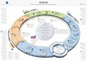 Buchcover Scrum Poster | EAN 9783981455083 | ISBN 3-9814550-8-8 | ISBN 978-3-9814550-8-3
