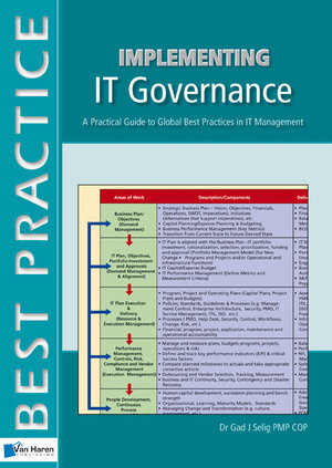Buchcover Implementing IT Governance - A Practical Guide to Global Best Practices in IT Management | Gad J. Selig | EAN 9789087532154 | ISBN 90-8753-215-6 | ISBN 978-90-8753-215-4